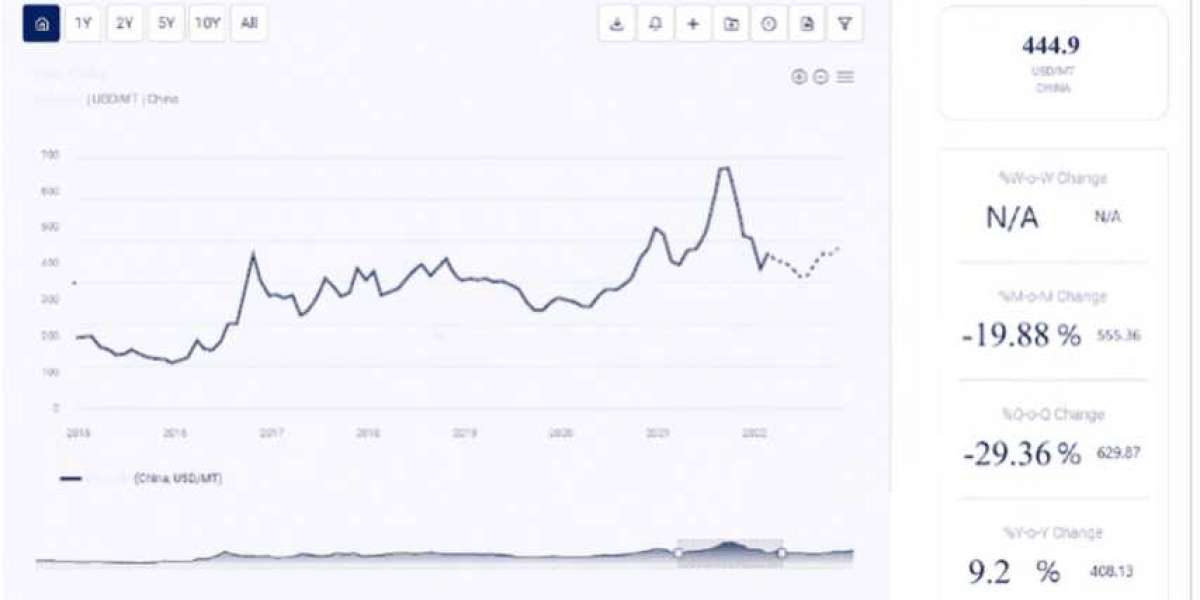 Rebar Price Trend: Market Analysis, Historical & Forecast, Database